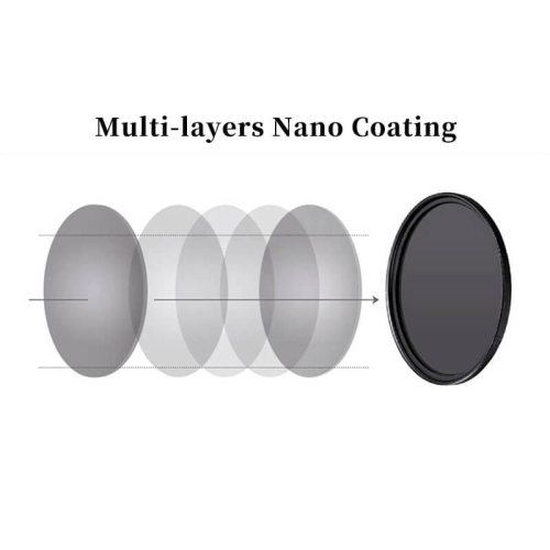 Little Color Shift ND Filter Neutral Density Filter